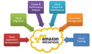 AWS Cloud Security Firm in UAE