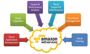 AWS-Cloud-Service3 - smartcloud-security.com