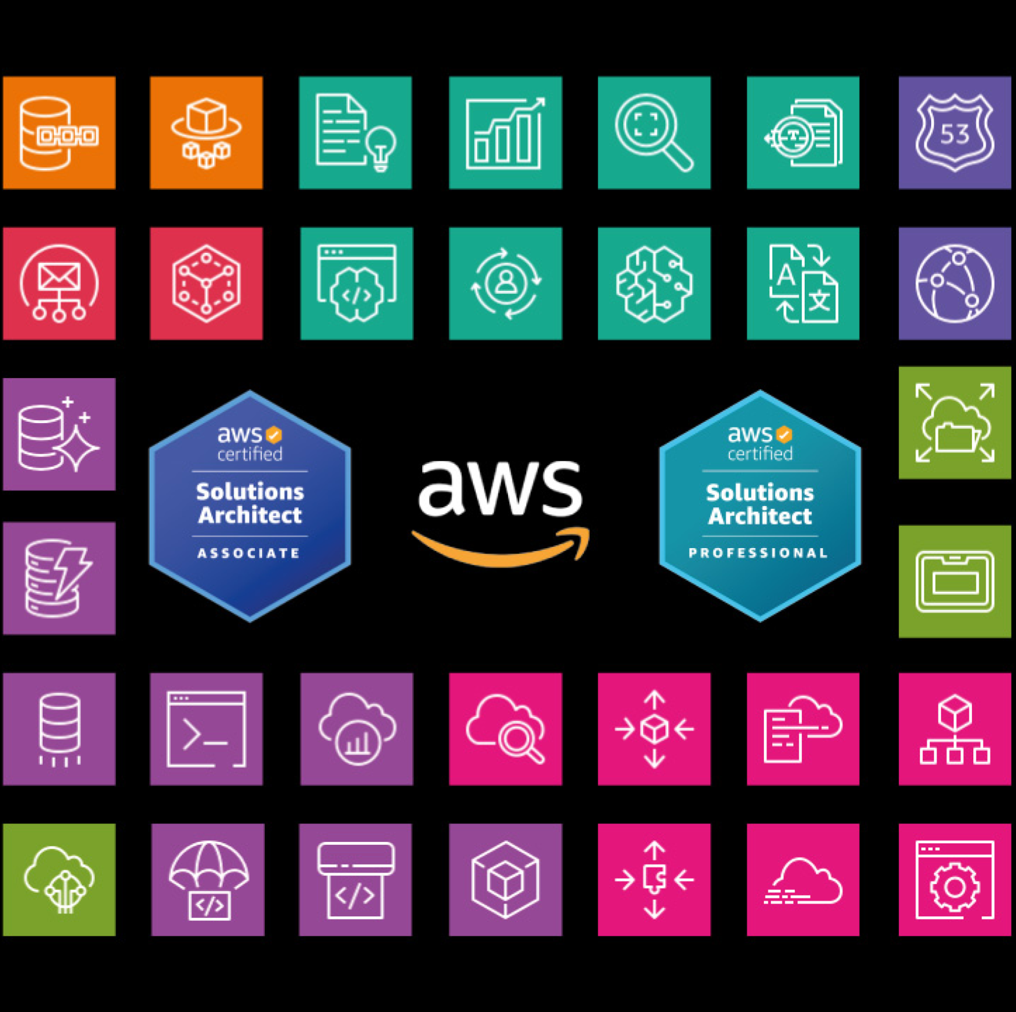 AWS Cloud Services, AWS Consulting Partner & Security Services